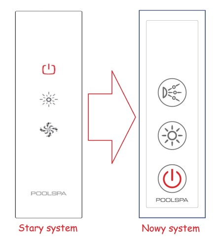 Zestaw naprawczy Systemu SD 1 / SMART 1 zawierający Panel sterujacy , maskownicę , elektronikę sterującą , czujnik poziomu wody