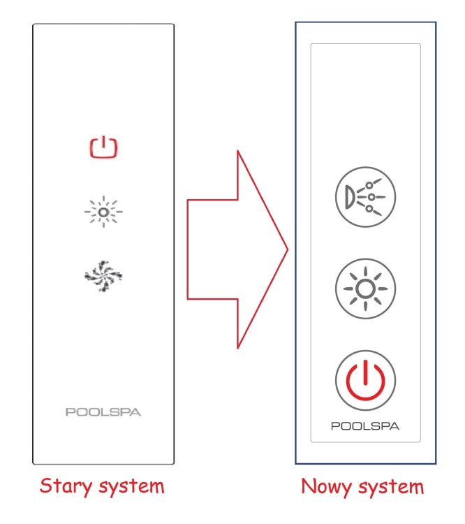 Zestaw naprawczy Systemu SD 1 / SMART 1 zawierający Panel sterujacy , maskownicę , elektronikę sterującą , czujnik poziomu wody