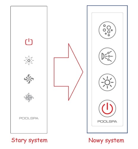 Zestaw naprawczy Systemu SD 2 / SMART 2 zawierający Panel sterujacy , maskownicę , elektronikę sterującą , czujnik poziomu wody