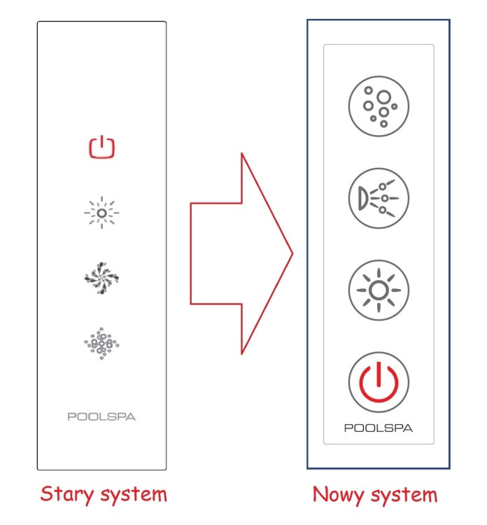 Zestaw naprawczy Systemu SD 2 / SMART 2 zawierający Panel sterujacy , maskownicę , elektronikę sterującą , czujnik poziomu wody